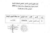 الاختبار الشفاهي للمناظرة الخارجية لانتداب عون في رتبة متصرف مساعد بعنوان سنة 2023-اختصاص مالية أو مالية ومحاسبة